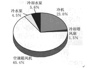 基于Web的BEMS楼宇能源管理系统如图