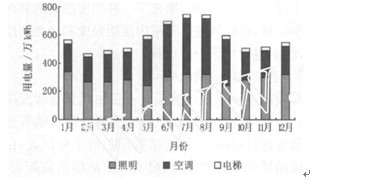 基于Web的BEMS楼宇能源管理系统如图
