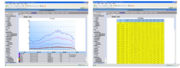 基于Web的BEMS楼宇能源管理系统如图