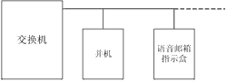 电话机中的语音邮箱指示系统设计如图