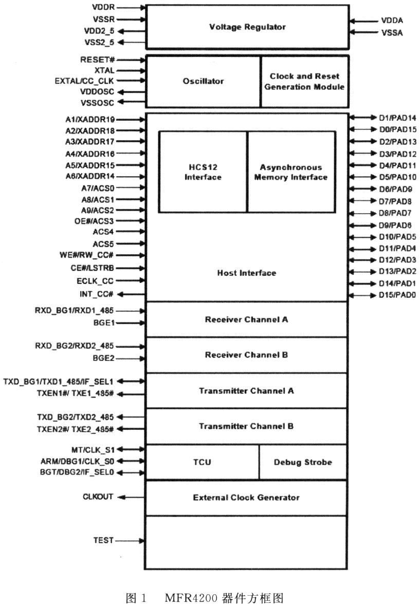 MFR4200器件以一种唯一…如图1