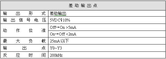 台达伺服控制专用PLC(DVP32EH00M)初露锋芒如图