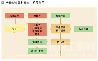 不同摩擦系数 ( μ = 0.03, 0.05, 0.07 ) 对轧制负荷的影响