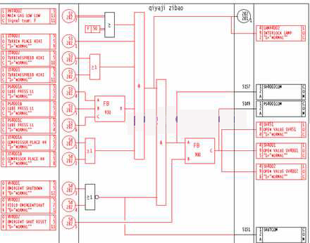 HONEYWELL故障安全控制系统在I套催化的应用如图