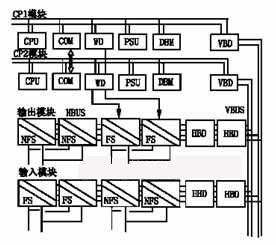 　　图2FSC101R系统结构图