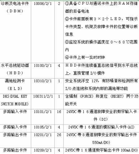 　　表1系统主要硬件配置及功能