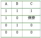 　　表5FCCURS触发器矩阵表