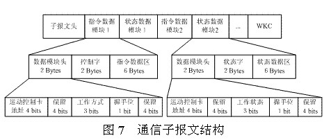 所有运动控制卡的数据模块组成