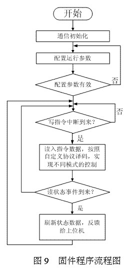 程序流程图