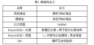 各部分含义