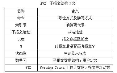 各部分含义