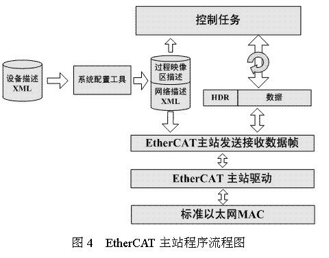 主站代码结构图