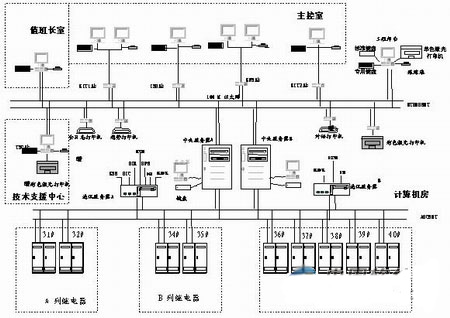 系统硬件逻辑结构图