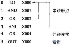 软PLC程序的文法设计
