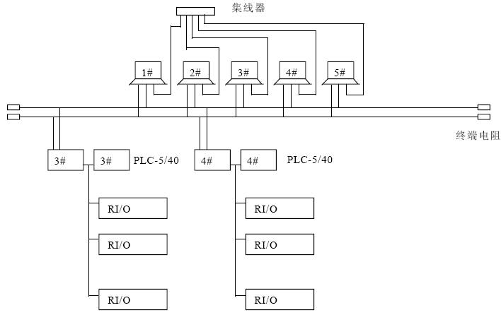 如图2