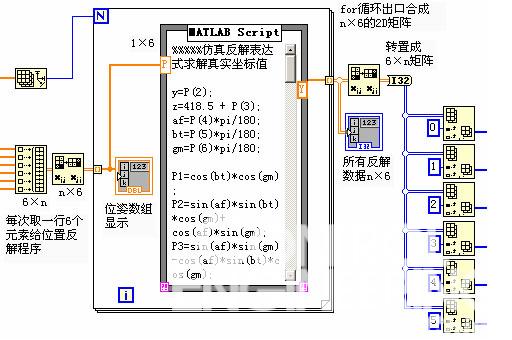 图4 地震模拟振动台电机驱动量求解程序框图