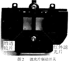 基于DPS技术的日夜型摄像机的研制如图