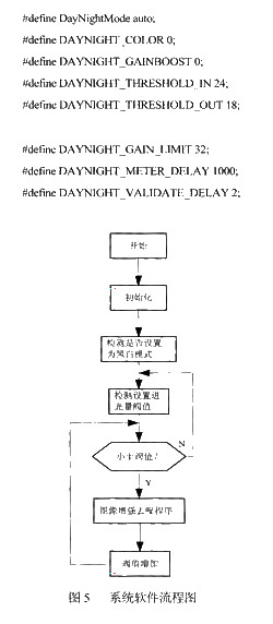 基于DPS技术的日夜型摄像机的研制如图