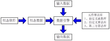 EmulateControl的结构原理框图