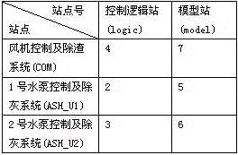 站点分配列表