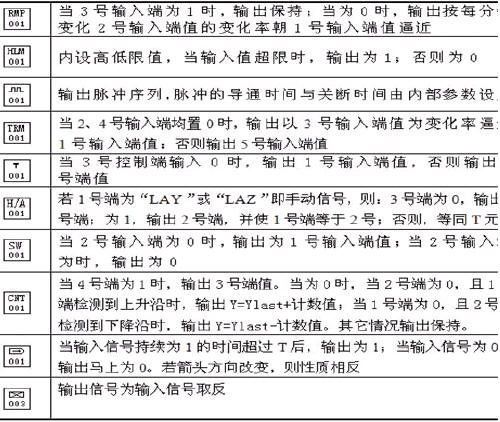 灰水池水位模型