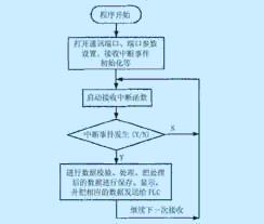 如图3