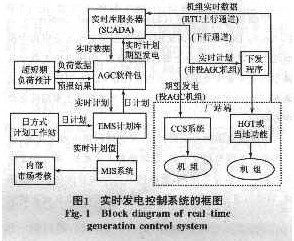 该系统功能模块结构简图如图1所示。