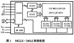 液晶显示多级汉字菜单的方法如图