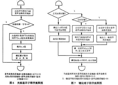 液晶显示多级汉字菜单的方法如图
