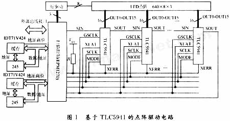 基于TLC5941的全彩色LED大屏幕驱动设计如图