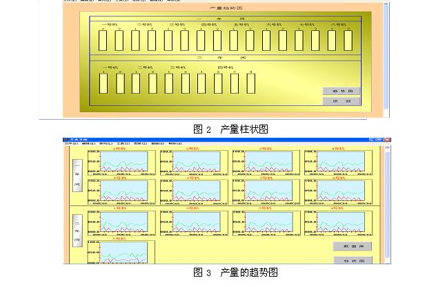 基于台达PLC的工厂产量监控查询系统如图