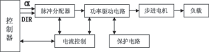 图1  步进电机控制系统框图