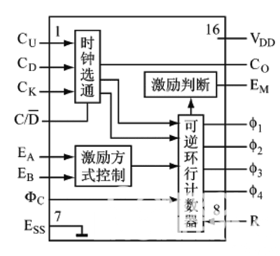 图2  PMM8713的原理框图