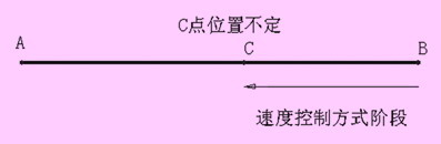 基于通信方式的三菱伺服绝对值位置控制系统如图