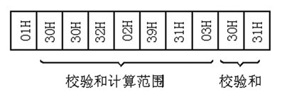 格式 基于通信方式的三菱伺服绝对值位置控制系统如图
