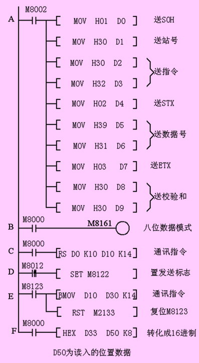 图4 通讯程序 基于通信方式的三菱伺服绝对值位置控制系统如图