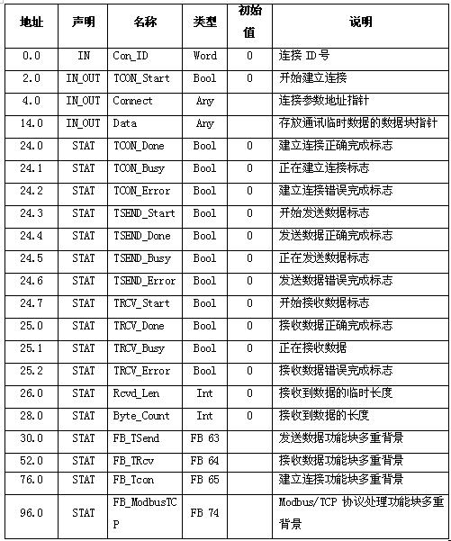 西门子开放式IE通讯在水电站监控系统中的应用如图