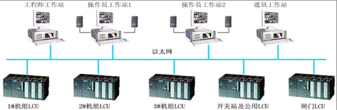 　　图1湖南铜信溪水电站网络结构