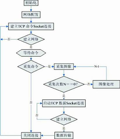 软件流程图