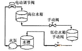 系统工艺流程图