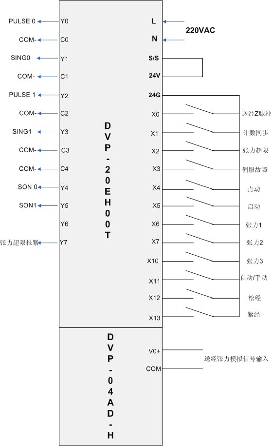 台达plc在毛巾织机送经系统中的应用 application of