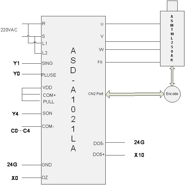 台达PLC在毛巾织机送经系统中的应用 Application of Delta PLC in towel loom system如图