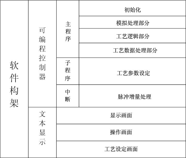 如图6