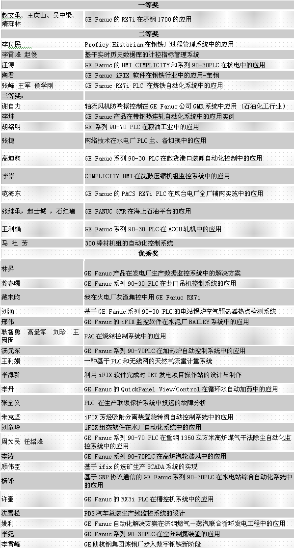 点击看原图