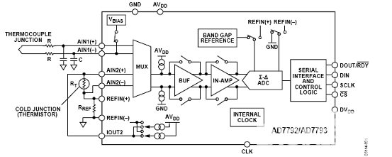 图1.热电偶温度系统的模拟电路部分  