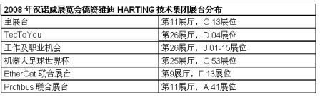 HARTING技术集团参展汉诺威展览会如图