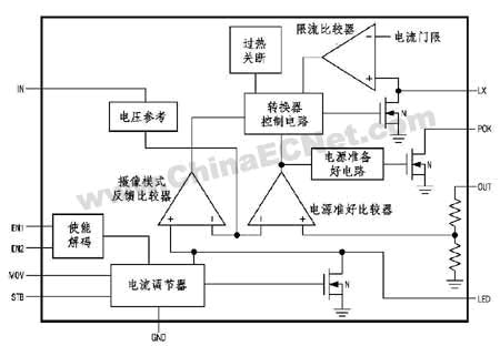 如图2