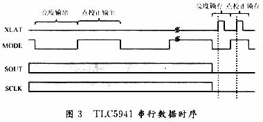 如图3