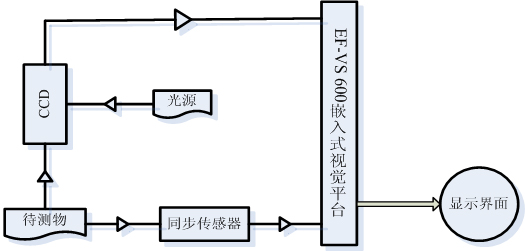 EF-VS641嵌入式连接器管脚检测系统主要功能