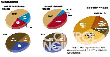 使用较新系统的用户评价